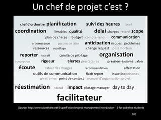 Un chef de projet c’est ? Source: http://www.slideshare.net/SuperFiction/project-management-introduction-15-for-gobelins-students 