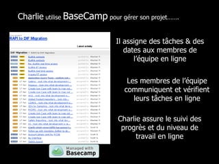 Charlie  utilise  BaseCamp  pour gérer son projet……. Il assigne des tâches & des dates aux membres de l’équipe en ligne Les membres de l’équipe communiquent et vérifient leurs tâches en ligne Charlie assure le suivi des progrès et du niveau de travail en ligne 