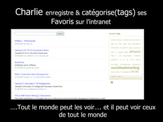 Charlie  enregistre &  catégorise( tags)  ses  Favoris  sur l’intranet … .Tout le monde peut les voir…. et il peut voir ceux de tout le monde 