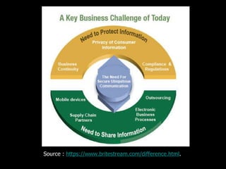 Source :  https://www.britestream.com/difference.html .  