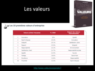 Les valeurs http://www.valeurscorporate.f 