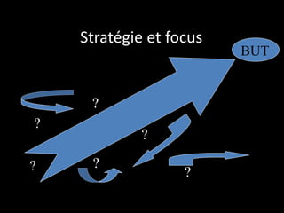 Stratégie et focus ? ? ? ? ? ? BUT 