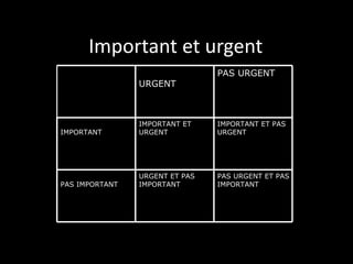 Important et urgent URGENT PAS URGENT IMPORTANT IMPORTANT ET  URGENT IMPORTANT ET PAS URGENT PAS IMPORTANT URGENT ET PAS IMPORTANT PAS URGENT ET PAS IMPORTANT 