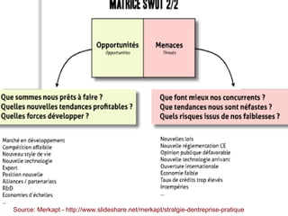 Source: Merkapt - http://www.slideshare.net/merkapt/stratgie-dentreprise-pratique 