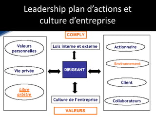Leadership plan d’actions et culture d’entreprise 