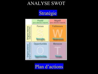 Stratégie Plan d’actions ANALYSE SWOT 