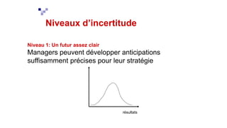 Niveaux d’incertitude
Niveau 1: Un futur assez clair
Managers peuvent développer anticipations
suffisamment précises pour leur stratégie
résultats
 