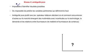 Niveau 4: ambiguïté pure
• Impossible d’identifier résultats possibles
• Ou impossible de prédire les variables pertinentes qui définiront le futur
• Ambiguïté pure plutôt rare (ex: opérateur télécom décidant où et comment concurrencer
d’autres sur le marché émergent des multimédia avec incertitudes sur la technologie, la
demande et les relations entre fournisseurs de matériel et fournisseurs de contenus)
?
 