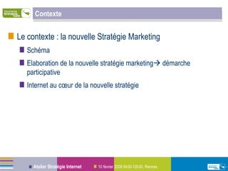 Contexte Le contexte : la nouvelle Stratégie Marketing Schéma Elaboration de la nouvelle stratégie marketing   démarche participative Internet au cœur de la nouvelle stratégie 