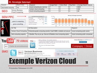Présentation Mohammed ALAMI11II. Stratégie InternetVerizon Business Cloud ComputingSEOSEM PPC70 videosCompagny + GroupExemple Verizon CloudSMO11