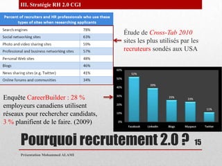 Présentation Mohammed ALAMI15III. Stratégie RH 2.0 CGI Étude de Cross-Tab 2010sites les plus utilisés par les recruteurs sondés aux USA Enquête CareerBuilder: 28 % employeurs canadiens utilisent réseaux pour rechercher candidats, 3 % planifient de le faire. (2009)Pourquoi recrutement 2.0 ?