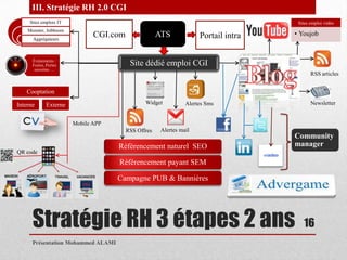 Présentation Mohammed ALAMI16III. Stratégie RH 2.0 CGI CGI.comPortail intraATSBlogRSS articlesWidgetNewsletterAlertes SmsMobile APPAlertes mailRSS Offres QR codeStratégie RH 3 étapes 2 ans