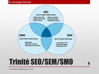 Trinité SEO/SEM/SMO Présentation Mohammed ALAMI8II. Stratégie Internet