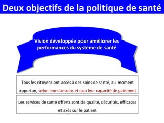 Vision développée pour améliorer les
performances du système de santé
Deux objectifs de la politique de santé
Tous les citoyens ont accès à des soins de santé, au moment
opportun, selon leurs besoins et non leur capacité de paiement
Les services de santé offerts sont de qualité, sécurités, efficaces
et axés sur le patient
 