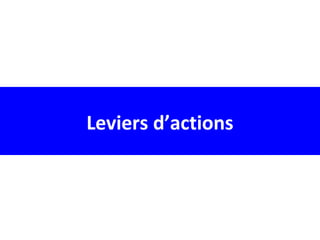 Leviers d’actions
 