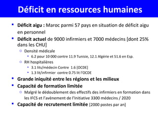 Déficit en ressources humaines
 Déficit aigu : Maroc parmi 57 pays en situation de déficit aigu
en personnel
 Déficit actuel de 9000 infirmiers et 7000 médecins [dont 25%
dans les CHU]
o Densité médicale
• 6.2 pour 10 000 contre 11.9 Tunisie, 12.1 Algérie et 51.6 en Esp.
o RH hospitalières
• 3.1 lits/médecin Contre 1.6 [OCDE]
• 1.3 lit/infirmier contre 0.75 lit l’OCDE
 Grande iniquité entre les régions et les milieux
 Capacité de formation limitée
o Malgré le dédoublement des effectifs des infirmiers en formation dans
les IFCS et l’avènement de l’Initiative 3300 médecins / 2020
 Capacité de recrutement limitée [2000 postes par an]
 