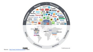 Source : http://www.mediassociaux.fr/ - 2014
 