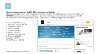 Classement des entreprises du CAC 40 les plus suivies sur Linkedin
Elles sont toutes présentes sur le réseau et cherchent à avoir plus de visibilité que leurs concurrents. Elles ont
127 603 followers en moyenne. Les entreprises qui dominent le classement ont toutes compris que LinkedIn
était aujourd’hui un média à part entière, et pas uniquement un outil de partage d’offres d’emploi.
1. L’Oréal : 577 737 abonnés
2. Schneider electric : 416 141
3. Capgemini : 398 202
4. Total : 359 623
5. Danone : 351 903
6. Sanofi : 339 374
7. Alcatel Lucent : 290 413
8. Technip : 240 820
9. LVMH : 219 701
10. BNP Paribas : 159 166
Source : agence Publicis Net Intelligenz
 