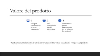 Valore del prodotto
Solo per
caratteristiche
tecniche
“desiderate”
1
Una
caratteristica
tecnica
importante
2
Caratteristica
tecnica
fondamentale
per lo sviluppo
del prodotto
3
Verificare quanto l’ambito di tutela dell’invenzione brevettata si adatti allo sviluppo del prodotto
 
