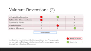 Valutare l’invenzione (2)
(a) Originalità dell’invenzione 1 2 3
(b) Rilevabilità della contraffazione 1 2 3
(c) Finalità del brevetto 1 2 3
(d) Design around 1 2 3
(e) Valore del prodotto 1 2 3
Valore crescente
Brevetto non efficace
Brevetto utile
La valutazione complessiva non è di tipo quantitativo: non c’è un punteggio
con una soglia predefinita per stabilire se conviene brevettare oppure no, ma
si tratta di una valutazione di buon senso.
 