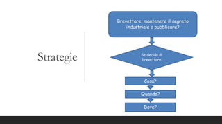 Strategie
Brevettare, mantenere il segreto
industriale o pubblicare?
Se decido di
brevettare
Cosa?
Quando?
Dove?
 