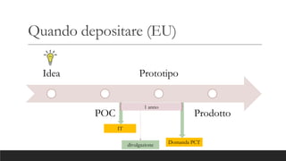 Quando depositare (EU)
Idea
POC
Prototipo
Prodotto
divulgazione Domanda PCT
IT
1 anno
 