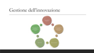 Gestione dell’innovazione
Nuova soluzione
innovativa
Come la tutelo? Con
un brevetto o
mantengo il segreto
industriale.
Ricerca di prior art
Ricerca FTO
Commercializzazione
del prodotto.
Valutazione deposito
marchio
 