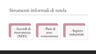 Strumenti informali di tutela
- Accordi di
riservatezza
(NDA)
- Patti di
non-
concorrenza
- Segreto
industriale
 