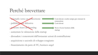 Perché brevettare
- azionarlo verso un concorrente
- pubblicazione difensiva
- generare ricavi da licensing
- aumentare la valutazione della startup
- dissuadere i concorrenti dall’instaurare azioni di contraffazione
- acquisizione o accordo di sviluppo congiunto
- finanziamento da parte di VC, business angel
Costi elevati e molto tempo per ottenere la
concessione
Costi elevati
Non è il core business della
startup
 