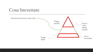 Cosa brevettare
Invenzioni che possono creare valore
Troppo
ampio
Troppo
specifico
Non è
brevettabile
Non ha
valore
(design
around)
 