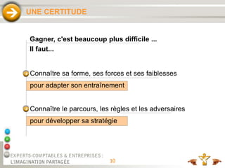 10
UNE CERTITUDE
Connaître sa forme, ses forces et ses faiblesses
pour adapter son entraînement
Connaître le parcours, les règles et les adversaires
pour développer sa stratégie
Gagner, c'est beaucoup plus difficile ...
Il faut...
 