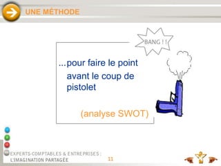 11
UNE MÉTHODE
...pour faire le point
avant le coup de
pistolet
(analyse SWOT)
 