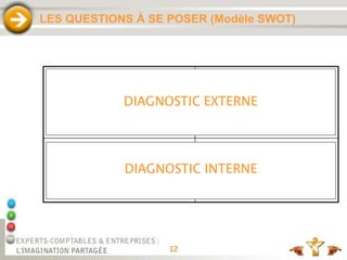 12
Opportunités (Opportunities)
Mes adversaires seront-ils
blessés ?
Menaces (Threats)
Mes concurrents ont-ils une
meilleure stratégie ?
LES QUESTIONS À SE POSER (Modèle SWOT)
Faiblesses (Weaknesses)
Est-ce que la distance est
trop longue pour moi ?
Forces (Strengths)
Est-ce que je suis assez
rapide ?
DIAGNOSTIC EXTERNE
DIAGNOSTIC INTERNE
 