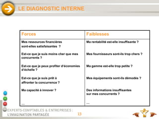 13
LE DIAGNOSTIC INTERNE
Forces Faiblesses
Mes ressources financières
sont-elles satisfaisantes ?
Ma rentabilité est-elle insuffisante ?
Est-ce que je suis moins cher que mes
concurrents ?
Mes fournisseurs sont-ils trop chers ?
Est-ce que je peux profiter d‘économies
d‘échelle ?
Ma gamme est-elle trop petite ?
Est-ce que je suis prêt à
affronter la concurrence ?
Mes équipements sont-ils démodés ?
Ma capacité à innover ?
…
Des informations insuffisantes
sur mes concurrents ?
…
 