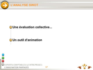 17
L'ANALYSE SWOT
Un outil d'animation
Une évaluation collective...
 