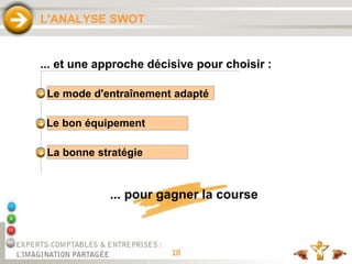 18
... pour gagner la course
La bonne stratégie
L'ANALYSE SWOT
Le bon équipement
... et une approche décisive pour choisir :
Le mode d'entraînement adapté
 