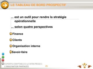 21
LE TABLEAU DE BORD PROSPECTIF
... est un outil pour rendre la stratégie
opérationnelle
... selon quatre perspectives
Finance
Clients
Organisation interne
Savoir-faire
 