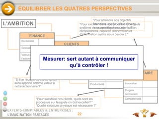 22
“Pour atteindre nos objectifs
financiers, quelle valeur devons
nous apporter à nos clients ?
“Pour exceller dans nos processus, de quels
système de reconnaissance, organisation,
compétences, capacité d’innovation et
d’information avons nous besoin ? “
“Pour satisfaire nos clients, quels sont les
processus sur lesquels on doit exceller? ”
“Quelle structure physique est nécessaire ?”
“Si l’on réussit, qu’est-ce qu’on
aura apporté comme valeur à
notre actionnaire ?”
ÉQUILIBRER LES QUATRES PERSPECTIVES
Valeur pour
l'actionnaire
Croissance
Rentabilité
FINANCE
Service
Prix/coûts
Qualité
Délai
CLIENTS
Productivité
Qualité
Temps de
cycle
ORGANISATION
Compétences
Progrès
permanent
Innovation
SAVOIR-FAIRE
L'AMBITION
Mesurer : aide à clarifier
des concepts vagues !
Mesurer: sert autant à communiquer
qu’à contrôler !
 