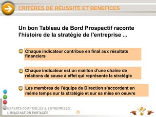 25
CRITÈRES DE RÉUSSITE ET BENEFICES
Chaque indicateur est un maillon d’une chaîne de
relations de cause à effet qui représente la stratégie
Chaque indicateur contribue en final aux résultats
financiers
Les membres de l'équipe de Direction s'accordent en
même temps sur la stratégie et sur sa mise en oeuvre
Un bon Tableau de Bord Prospectif raconte
l'histoire de la stratégie de l'entreprise ...
 