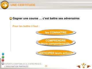28
UNE CERTITUDE
Gagner une course … c’est battre ses adversaires
Pour les battre il faut :
les CONNAÎTRE
COMPRENDRE
leurs comportements,
ANTICIPER leurs actions
 