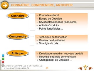 29
CONNAÎTRE, COMPRENDRE, ANTICIPER
 Contexte culturel
 Équipe de Direction
 CA/effectifs/données financières
 Activités/produits
 Points forts/faibles…
 Technique de fabrication
 Canaux de distribution
 Stratégie de prix…
 Développement d’un nouveau produit
 Nouvelle stratégie commerciale
 Changement de Direction …
Connaître
Comprendre
Anticiper
 