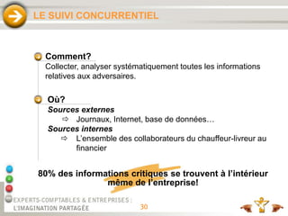 30
LE SUIVI CONCURRENTIEL
Comment?
Collecter, analyser systématiquement toutes les informations
relatives aux adversaires.
Où?
Sources externes
 Journaux, Internet, base de données…
Sources internes
 L’ensemble des collaborateurs du chauffeur-livreur au
financier
80% des informations critiques se trouvent à l’intérieur
même de l’entreprise!
 
