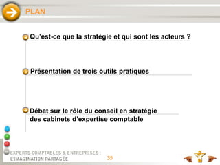 35
PLAN
Présentation de trois outils pratiques
Qu’est-ce que la stratégie et qui sont les acteurs ?
Débat sur le rôle du conseil en stratégie
des cabinets d’expertise comptable
 