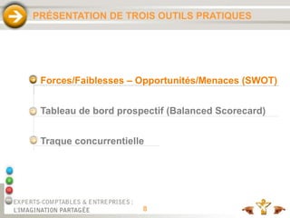 8
Forces/Faiblesses – Opportunités/Menaces (SWOT)
Tableau de bord prospectif (Balanced Scorecard)
Traque concurrentielle
PRÉSENTATION DE TROIS OUTILS PRATIQUES
 