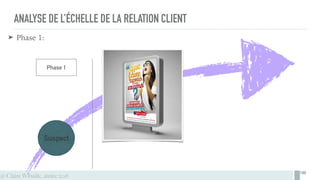@ Claire Wibaille, année 2016
ANALYSE DE L’ÉCHELLE DE LA RELATION CLIENT
➤ Phase 1:
Suspect
Phase 1
100
 