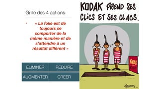 Grille des 4 actions
• « La folie est de
toujours se
comporter de la
même manière et de
s’attendre à un
résultat diﬀérent »
ELIMINER REDUIRE
AUGMENTER CREER
 