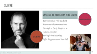 @ Claire Wibaille, année 2016
SUIVRE
93
CLIENT
AMBASSADEUR
Stratégie de fidélisation et de viralité
Valorisation de l’égo du client
Réseau social communautaire
Stratégie « Early Adopters »
Actions privilèges
Stratégie de Cocooning
Offre d’appartenance à un club
 