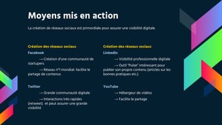 Moyens mis en action
La création de réseaux sociaux est primordiale pour assurer une visibilité digitale.
Création des réseaux sociaux
Facebook
→ Création d’une communauté de
startupers
→ Réseau n°1 mondial: facilite le
partage de contenus
Twitter
→ Grande communauté digitale
→ Interactions très rapides
(retweet) et peut assurer une grande
visibilité
Création des réseaux sociaux
Linkedin
→ Visibilité professionnelle digitale
→ Outil “Pulse” intéressant pour
publier son propre contenu (articles sur les
bonnes pratiques etc.)
YouTube
→ Hébergeur de vidéos
→ Facilite le partage
 