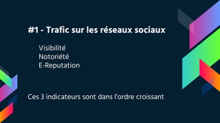 #1 - Trafic sur les réseaux sociaux
› Visibilité
› Notoriété
› E-Reputation
Ces 3 indicateurs sont dans l’ordre croissant
 