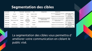 Segmentation des cibles
our office
La segmentation des cibles vous permettra d’
améliorer votre communication en ciblant le
public visé.
 